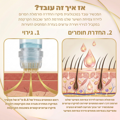 Revivex 1.0 - ערכה לטיפול ושיקום נשירת שיער והתקרחות
