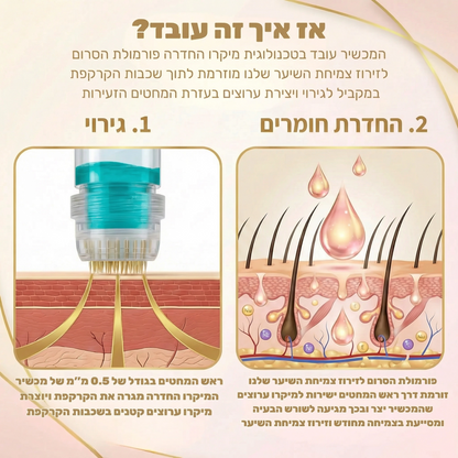 Revivex 2.0™ - ערכה לטיפול ושיקום נשירת שיער והתקרחות