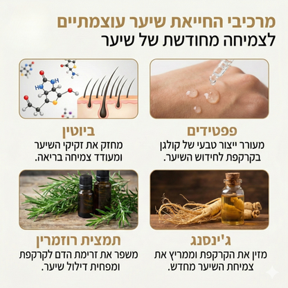 Revivex 1.0 - ערכה לטיפול ושיקום נשירת שיער והתקרחות