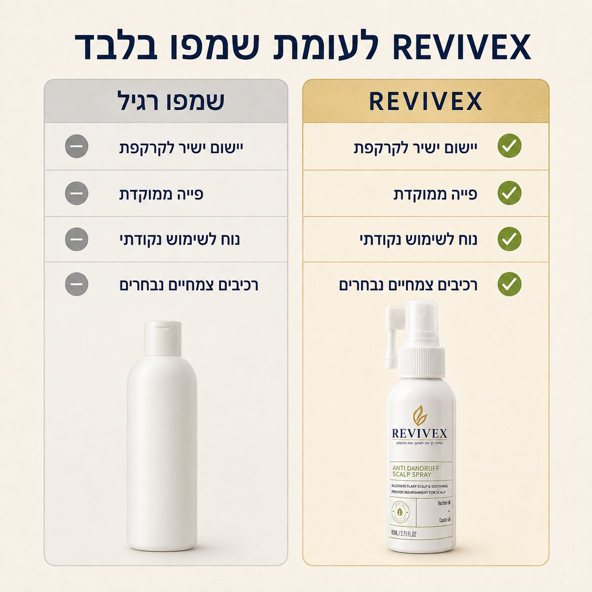 Revivex - פתרון להקלה מיידית בקשקשים גירודים ואדמומיות