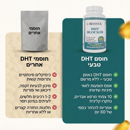 Revivex- הפתרון הטבעי לנשירת שיער והתקרחות